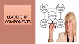 LEADERSHIP
COMPONENTS
 