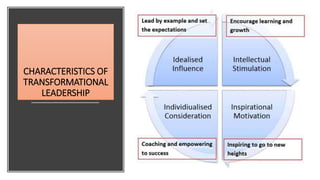 CHARACTERISTICS OF
TRANSFORMATIONAL
LEADERSHIP
 