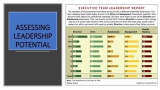 ASSESSING
LEADERSHIP
POTENTIAL
 