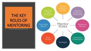 THE KEY
ROLES OF
MENTORING
 