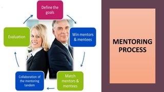 MENTORING
PROCESS
 