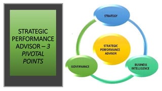 STRATEGIC
PERFORMANCE
ADVISOR – 3
PIVOTAL
POINTS
 