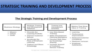 STRATEGIC TRAINING AND DEVELOPMENT PROCESS
 