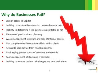 9
Why do Businesses Fail?
• Lack of access to Capital
• Inability to separate business and personal transaction
• Inabilit...
