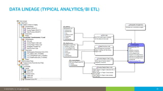19© 2016 IDERA, Inc. All rights reserved. Proprietary and confidential. 19© 2019 IDERA, Inc. All rights reserved.
DATA LINEAGE (TYPICAL ANALYTICS/BI ETL)
 