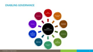 27© 2016 IDERA, Inc. All rights reserved. Proprietary and confidential. 27© 2019 IDERA, Inc. All rights reserved.
ENABLING GOVERNANCE
Data
Governance
Data
Architecture
Data Modeling
& Design
Data Storage
& Operations
Data Security
Data
Integration &
Interoperability
Documents &
Content
Reference &
Master Data
Data
Warehousing
& Business
Intelligence
MetaData
Data Quality
 