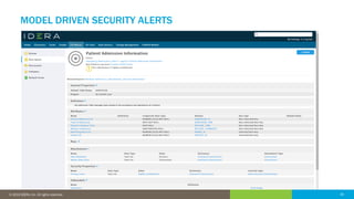 33© 2016 IDERA, Inc. All rights reserved. Proprietary and confidential. 33© 2019 IDERA, Inc. All rights reserved.
MODEL DRIVEN SECURITY ALERTS
 