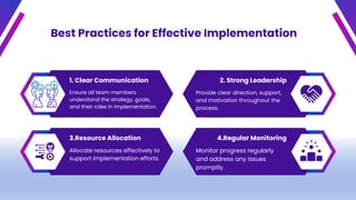 Best Practices for Effective Implementation
1. Clear Communication 2. Strong Leadership
3.Resource Allocation 4.Regular Monitoring
Ensure all team members
understand the strategy, goals,
and their roles in implementation.
Provide clear direction, support,
and motivation throughout the
process.
Allocate resources effectively to
support implementation efforts.
Monitor progress regularly
and address any issues
promptly.
 
