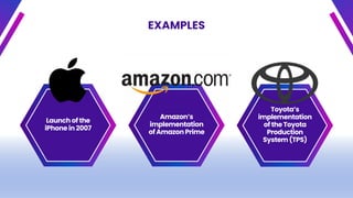 EXAMPLES
Launch ofthe
iPhone in 2007
Amazon’s
implementation
of Amazon Prime
Toyota’s
implementation
of the Toyota
Production
System (TPS)
 