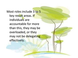 Most roles include 3 to 5
 key result areas. If
 individuals are
 accountable for more
 than this, they may be
 overloaded, or they
 may not be delegating
 effectively.
 