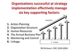 Organizations successful at strategy
     implementation effectively manage
         six key supporting factors:


1.   Action Planning
2.   Organization Structure
3.   Human Resources
4.   The Annual Business Plan
5.   Monitoring and Control
6.   Linkage.

                                Bill Birnbaum, CMC (2000-2009)
 