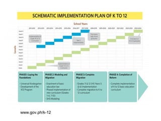 www.gov.ph/k-12
 