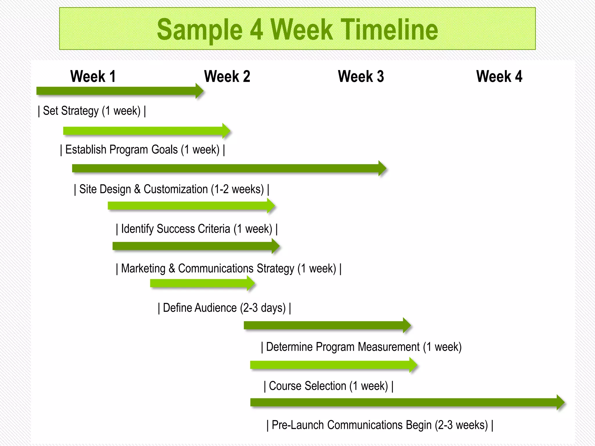 Strategic Implementation of an Employee Development Program | PDF