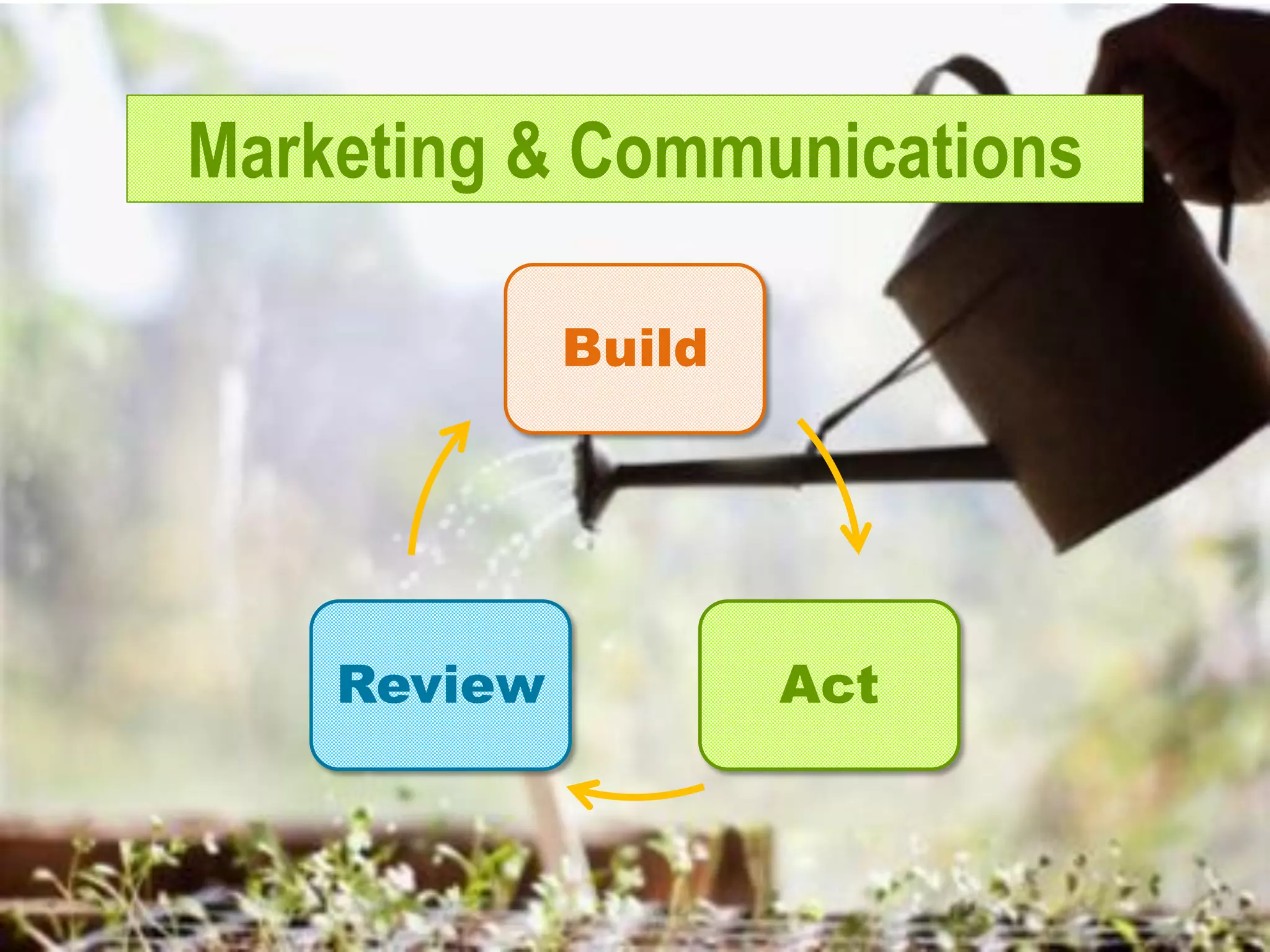 Strategic Implementation of an Employee Development Program | PDF