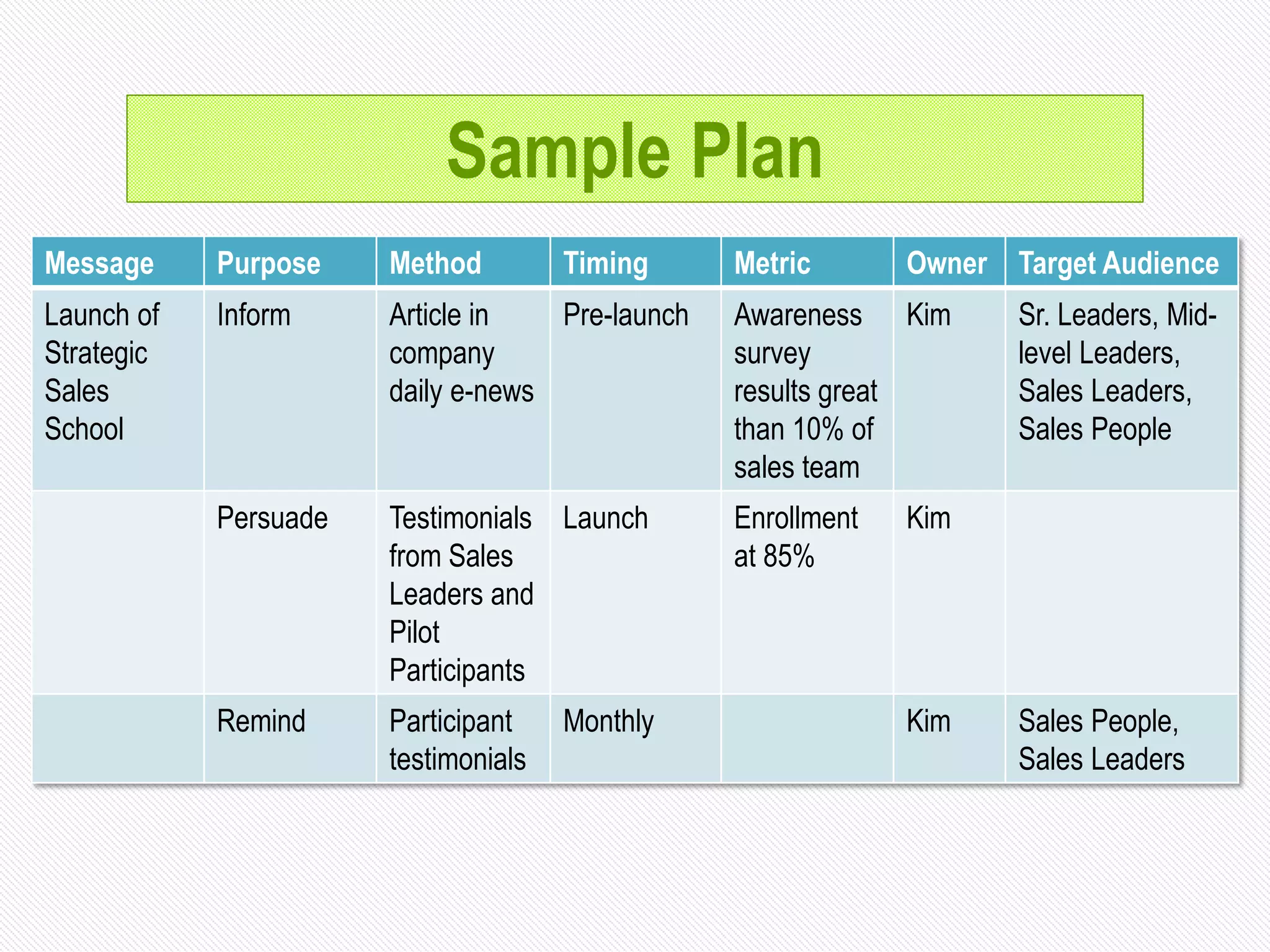 Strategic Implementation of an Employee Development Program | PDF