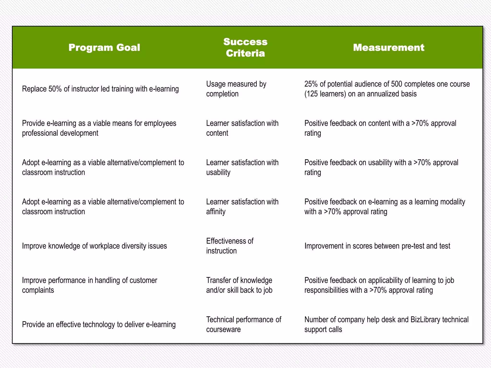 Strategic Implementation of an Employee Development Program | PDF