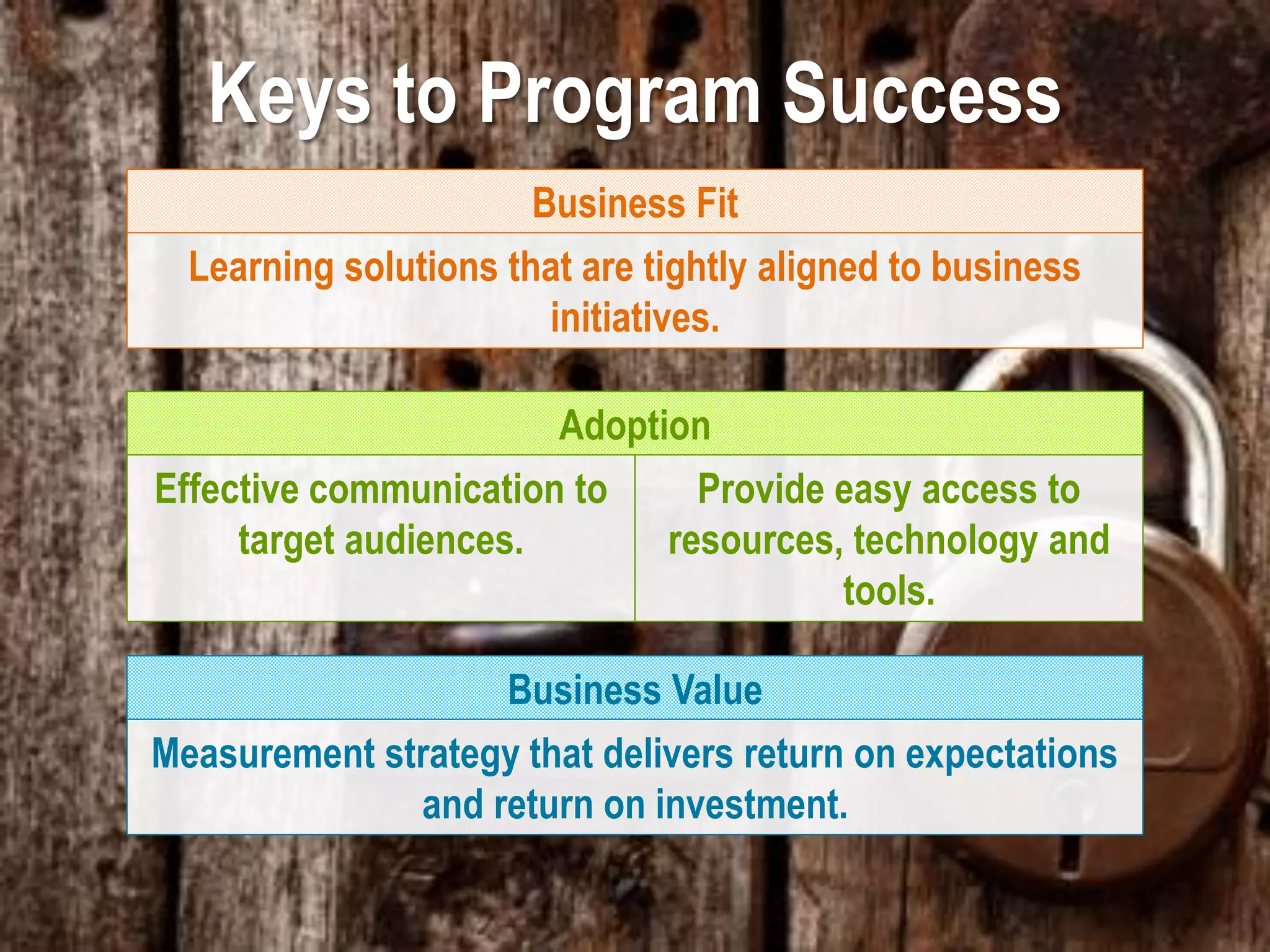 Strategic Implementation of an Employee Development Program | PDF