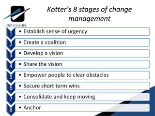 Kotter’s 8 stages of change management Optimise- GB 