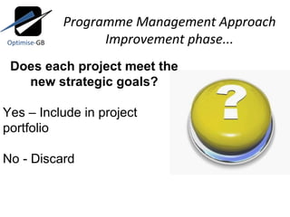 Programme Management Approach Improvement phase... Does each project meet the new strategic goals? Yes – Include in project portfolio No - Discard Optimise- GB 