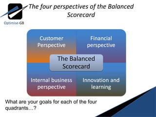 The four perspectives of the Balanced Scorecard What are your goals for each of the four quadrants…? Optimise- GB 
