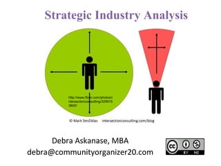 Debra Askanase, MBA [email_address] ` Strategic Industry Analysis http://www.flickr.com/photos/intersectionconsulting/3299153800/ 