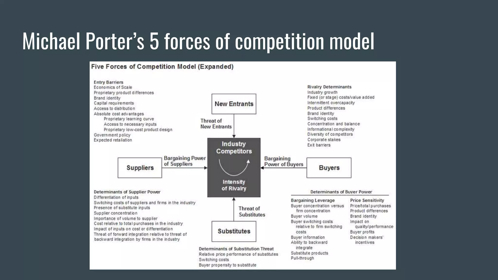 Michael Porter’s 5 forces of competition model
 
