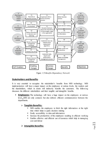 Page11
Figure 1.9 Benefits Dependency Network
Stakeholders andBenefits
It is very essential to recognise the stakeholder’s benefits from MIS technology. MIS
implementation will have a major impact on the employees at various levels, the vendors and
the shareholders, which in return will indirectly benefits the customers. The following
discusses the different stakeholders and their tangible and intangible benefits.
 Employees: The technology will have a huge impact on the employees at various
level. MIS not only connects but also delivers efficient communication between the
departments.
 Tangible Benefits:
 MIS enables the employees to fetch the right information at the right
time which helps is quick decision making.
 Easily accessibility to data and information
 Increase the productivity of the employees resulting in efficient working
 Enables effective and efficient use of resources which help in managing
cost and labour
 Intangible Benefits:
 