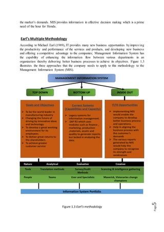 Page5
the market’s demands. MIS provides information in effective decision making which is a prime
need of the hour for Honda.
Earl’s Multiple Methodology
According to Michael Earl (1989), IT provides many new business opportunities by improving
the productivity and performance of the services and products, and developing new business
and offering a competitive advantage to the companies; Management Information System has
the capability of enhancing the information flow between various departments in an
organization thereby delivering better business processes to achieve its objectives. Figure 1.3
illustrates the three approaches that the company needs to apply to this methodology to the
Management Information System (MIS).
Figure 1.3 Earl’s methodology
 