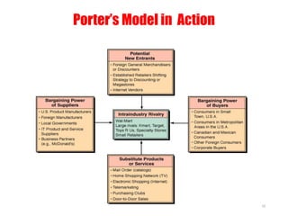 Strategic Information Systems for Competitive Advantage-1.ppt