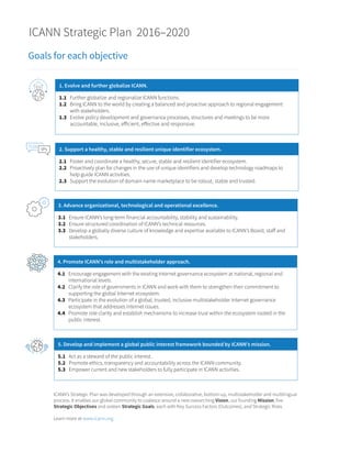 ICANN Strategic Plan 2016–2020
Goals for each objective
1. Evolve and further globalize ICANN.
1.1 Further globalize and r...