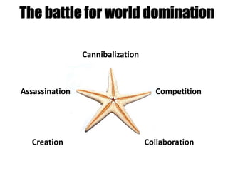 Competition
Collaboration
Assassination
Creation
Cannibalization
The battle for world domination
 