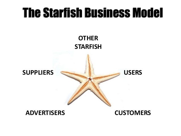 strategic innovation slideshare