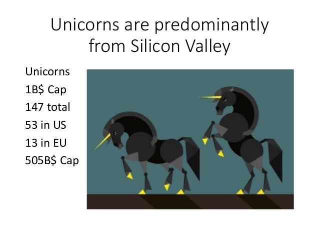 strategic innovation slideshare