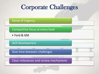 Corporate Challenges
Sense of Urgency

Competitive focus at every level
• Ford & GM

Skill Development

Give time between challenges

Clear milestones and review mechanisms
 