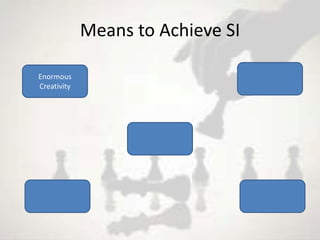 Means to Achieve SI

Enormous
Creativity
 