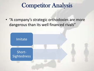 Competitor Analysis

• “A company’s strategic orthodoxies are more
  dangerous than its well financed rivals”


     Imitate


      Short-
   Sightedness
 