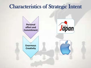 Characteristics of Strategic Intent


         Personal
        effort and
       Commitment




        Enormous
        Creativity
 