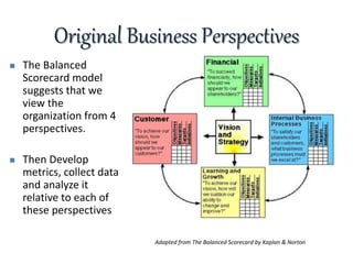 Original Business Perspectives
Adapted from The Balanced Scorecard by Kaplan & Norton
 The Balanced
Scorecard model
suggests that we
view the
organization from 4
perspectives.
 Then Develop
metrics, collect data
and analyze it
relative to each of
these perspectives
 