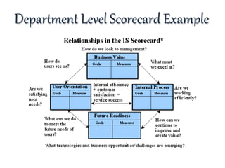 Department Level Scorecard Example
 