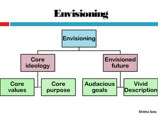 Envisioning
Shikha Sota
 