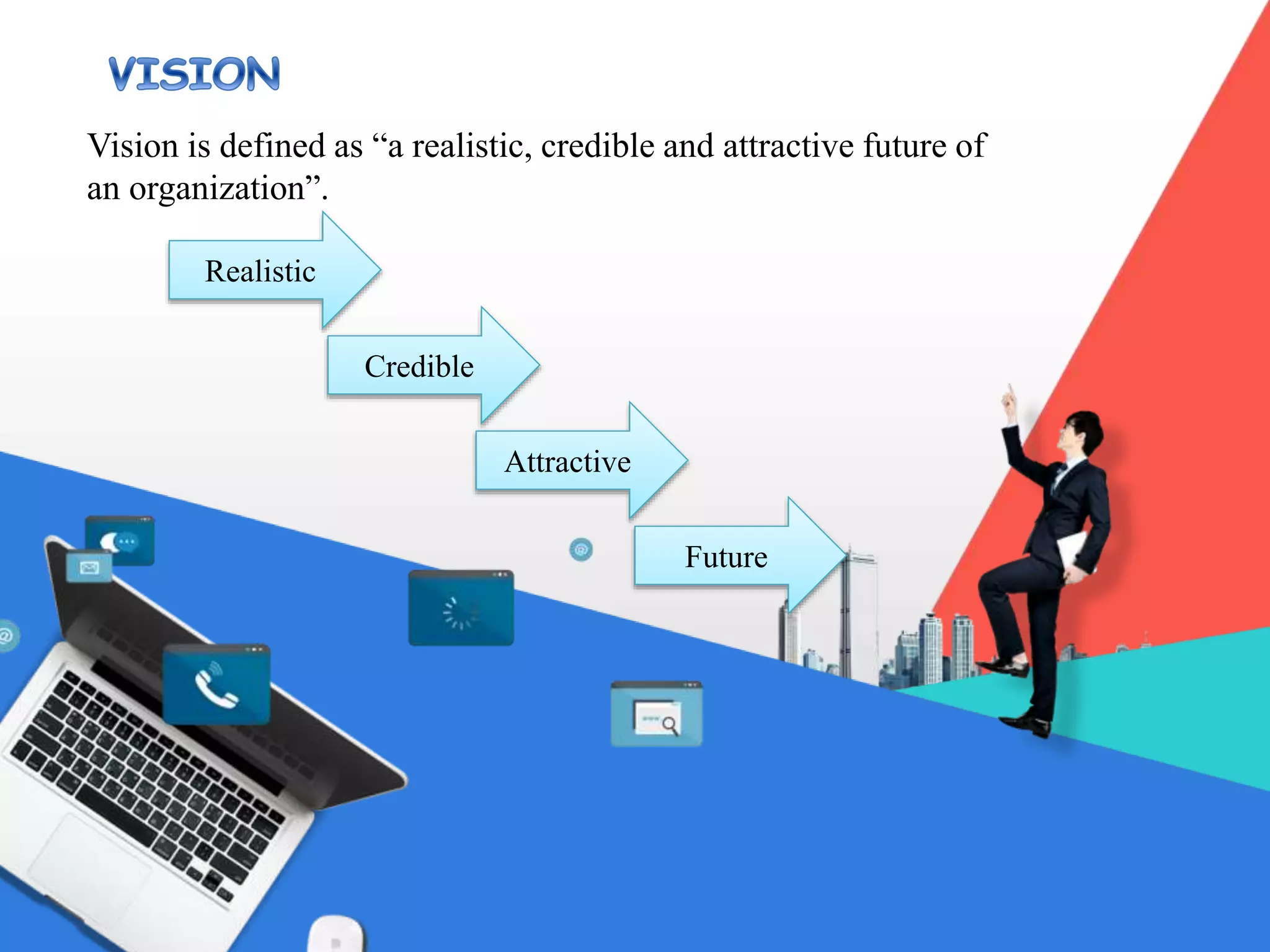 Vision is defined as “a realistic, credible and attractive future of
an organization”.
Realistic
Credible
Attractive
Future
 