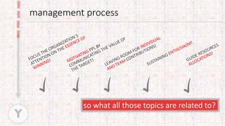 management process
Y
so what all those topics are related to?
 