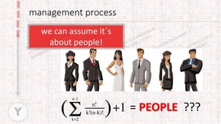 management process
Y
we can assume it´s
about people!
= PEOPLE ???
 