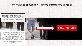 STRATEGIC INTENT CREATES AN
EXTREME MISTFIT BETWEEN
RESOURCES AND AMBITIOUS!
...IS VERY CLEAR ABOUT ENDS AND
VERY FLEXIBLE! IT REQUIRES
CREATIVITY... AND WHILE TOP
MANAGEMENT LETS BRIGHT MINDS
“FLY”, THEY ALSO KNOW VERY WELL
WHEN “TO BRING DREAMERS
BACK”!
LET IT GO BUT MAKE SURE YOU TOOK YOUR GPS!
INTRA – PRE – NEUR
 