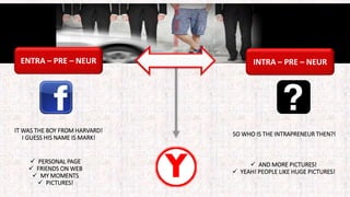 IT WAS THE BOY FROM HARVARD!
I GUESS HIS NAME IS MARK!
SO WHO IS THE INTRAPRENEUR THEN?!
 PERSONAL PAGE
 FRIENDS ON WEB
 MY MOMENTS
 PICTURES!
 AND MORE PICTURES!
 YEAH! PEOPLE LIKE HUGE PICTURES!
INTRA – PRE – NEURENTRA – PRE – NEUR
Y
 