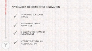 BUILDING LAYERS OF
ADVANTAGE
SEARCHING FOR LOOSE
BRICKS
CHANGING THE TERMS OF
ENGAGEMENT
COMPETING THROUGH
COLLABORATION
APPROACHES TO COMPETITIVE INNOVATION
Y




 