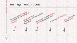 management process
Y
 