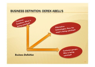 BUSINESS DEFINITION: DEREK ABELL’S




  Business Definition

                                     15
 