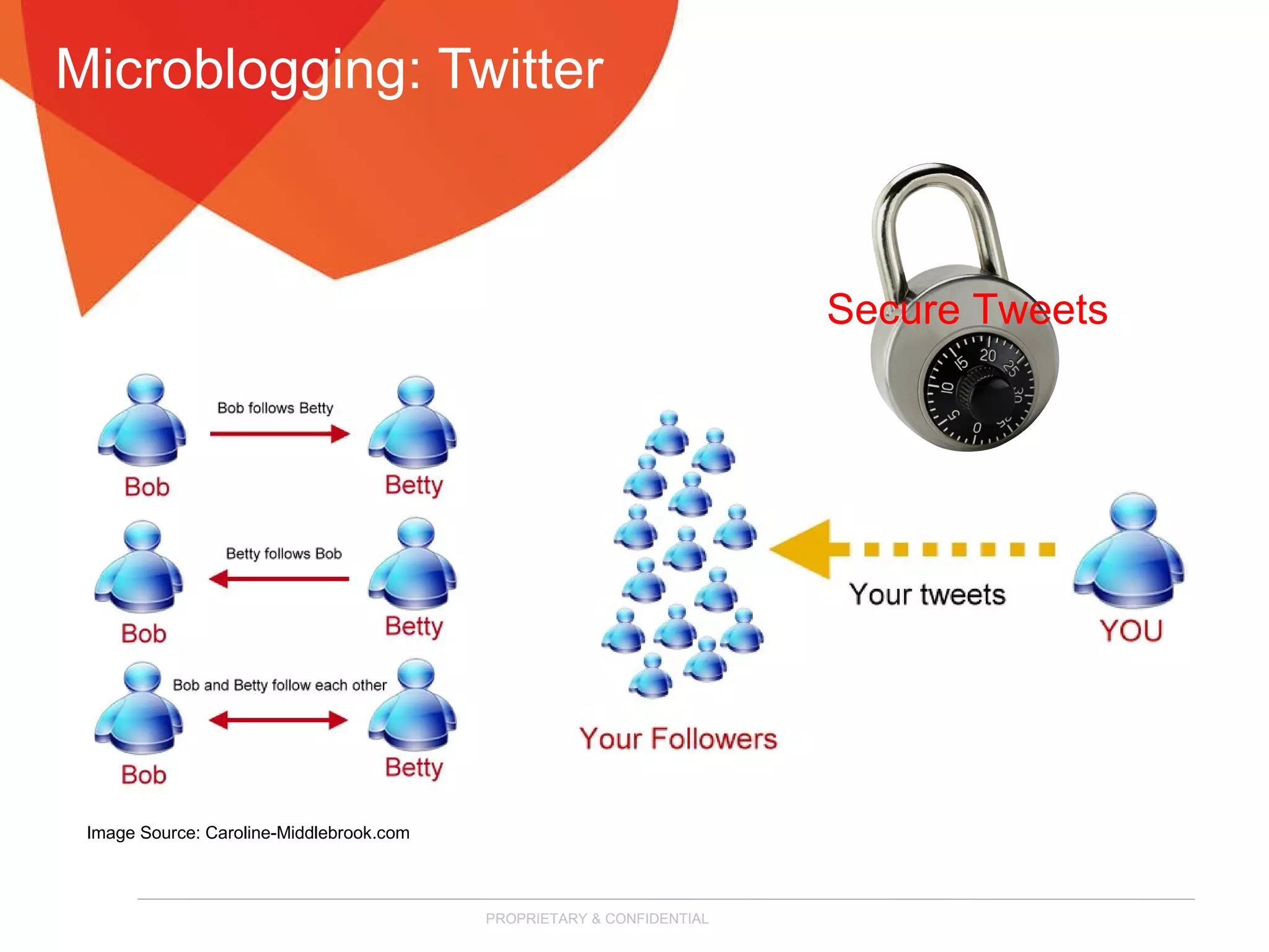 Internal communication with effective social media strategy