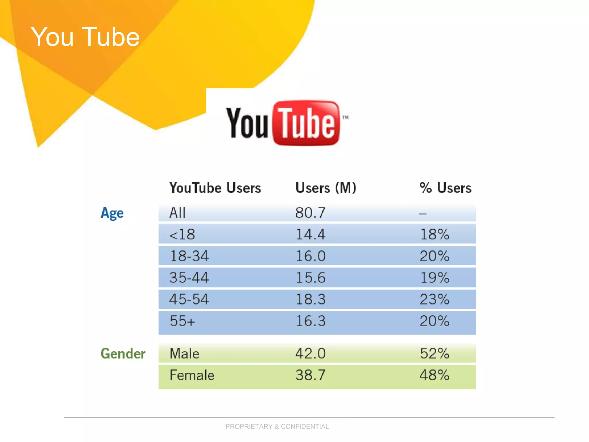 Internal communication with effective social media strategy